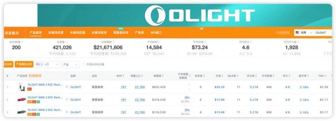 800家小厂包机出海狂揽80亿称霸全球开元棋牌app浙江小镇“反杀”义乌！(图7)